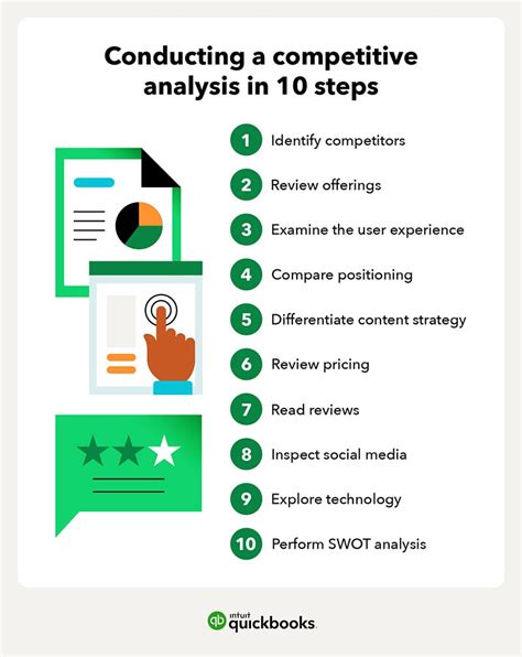 Conducting Market Research and Competitor Analysis