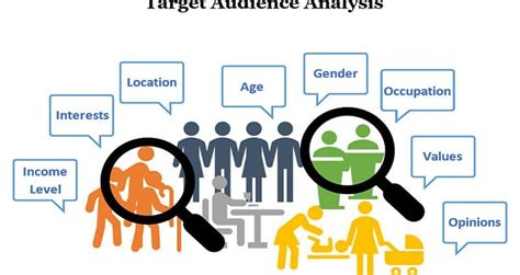 Connecting with Your Target Audience: Analyzing for Enhanced Online Visibility