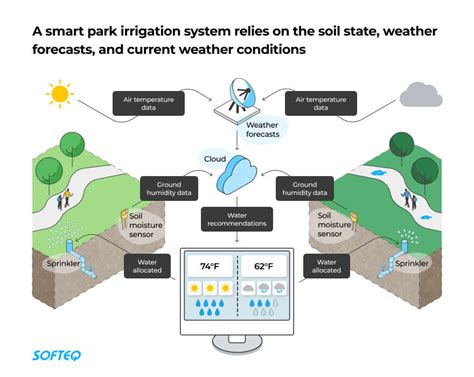 Considering Water Source and Power Options