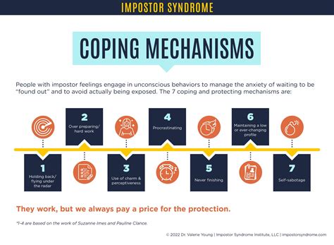 Coping Mechanisms: How to Process and Comprehend Dreams of a Fading Feline