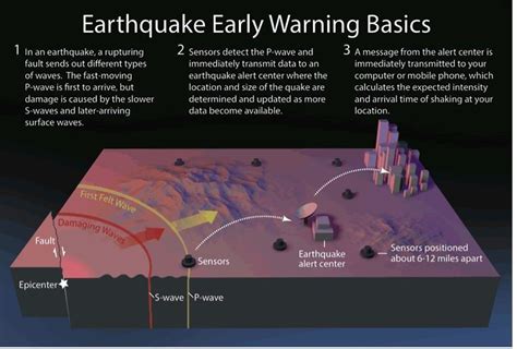 Could These Visions Signify Important Messages or Predictions of Potential Events?