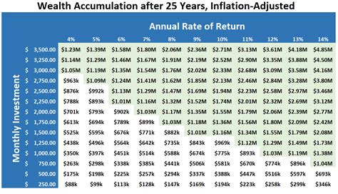 Counting the Dollars: Estimating Divinity 18's Wealth