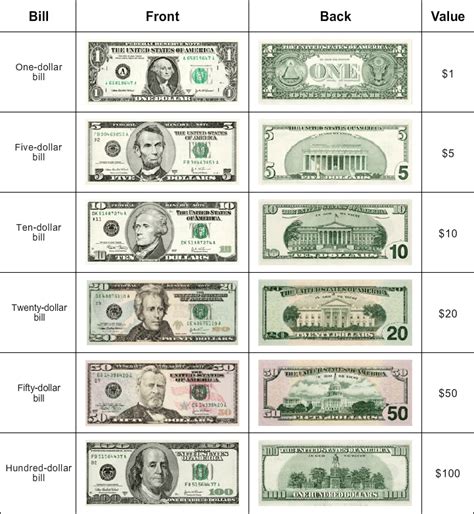 Counting the Dollars: Evaluating Sun Aurora's Impressive Fortune