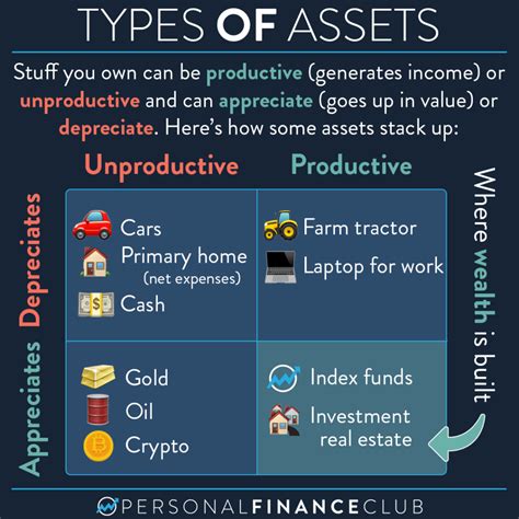 Counting the Wealth: Kayla's Financial Assets