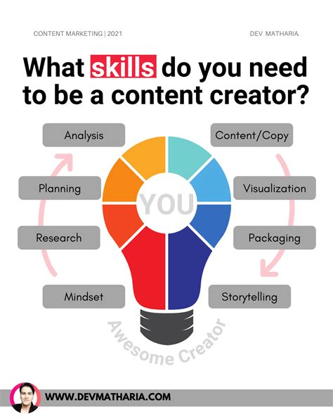 Crafting Captivating Headlines: A Must-Have Skill for Content Creators