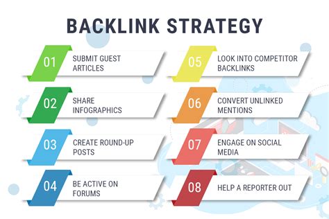 Create Valuable and Authoritative Backlinks