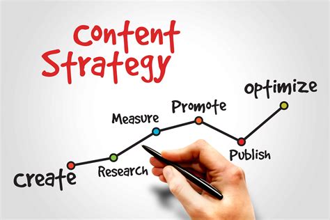 Create a Powerful Content Strategy