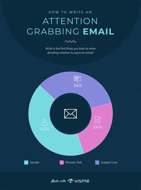 Creating Attention-Grabbing Email Templates: Key Strategies