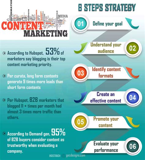 Creating Captivating Content to Attract and Retain Visitors