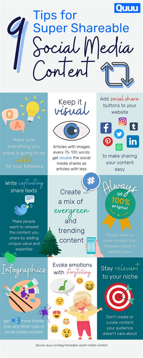 Creating Highly Shareable Content on Social Media