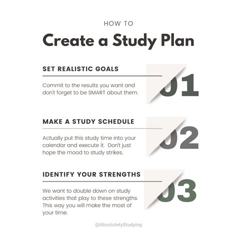 Creating a Study Plan