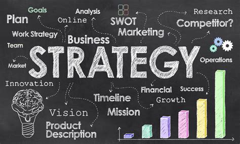 Creating a strategic plan for success