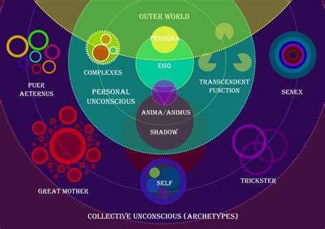 Cultural Context: Sand as a Mirror of Collective Unconsciousness