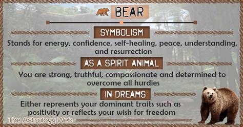 Cultural and Mythological Associations of Bears in Dream Imagery