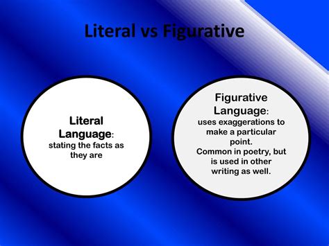 Deciphering a Dream about a Hurting Digit: Analyzing Literal versus Figurative Explanations