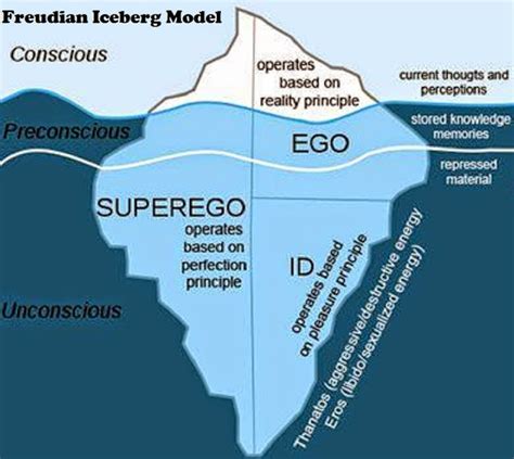 Deciphering the Insights of Freudian Theory Regarding Dreams Involving Submerged Excrements