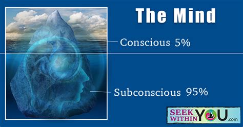 Deciphering the Significance Behind Your Subconscious Battle
