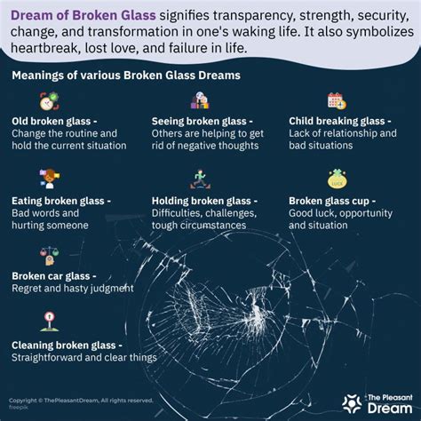 Decoding Concealed Messages: The Symbolic Significance of Glass in Analyzing Dreams