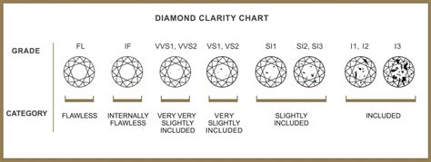 Decoding Diamond Clarity Grades: Understanding the Spectrum of Flawlessness