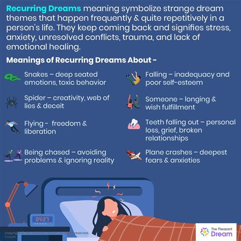 Decoding Recurring Themes: Unraveling the Symbolism and Patterns That Persist in our Dreams