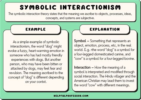 Decoding Symbolic Manifestations: Unveiling Potential Explanations