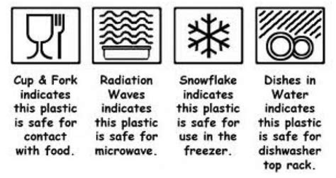 Decoding Symbolic Meanings: Fuel Containers and Pending Matters