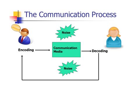Decoding Symbolic Messages: Unraveling Communication from Beyond