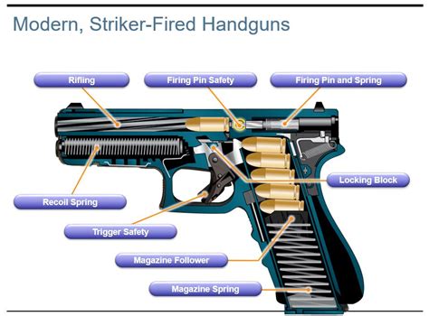 Decoding the Functionality: An Inside Look at the Mechanics of the Enigmatic Firearm