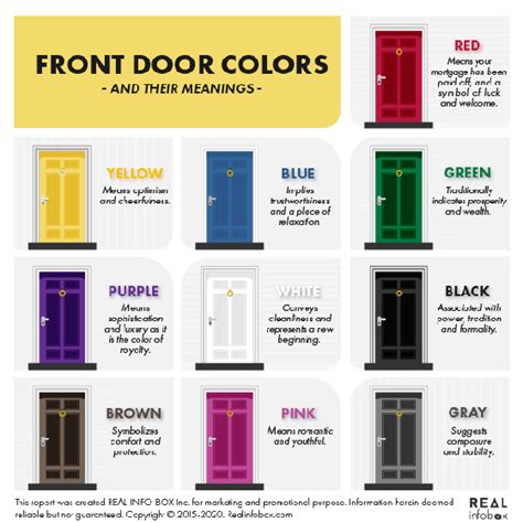 Decoding the Hidden Significance of Door Colors in Reveries