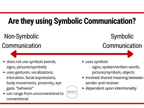 Decoding the Language of Dreams: Understanding Symbolic Communication