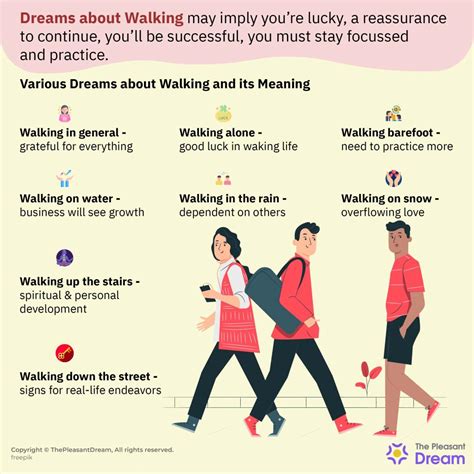 Decoding the Psychological Significance of Walking in Dreams