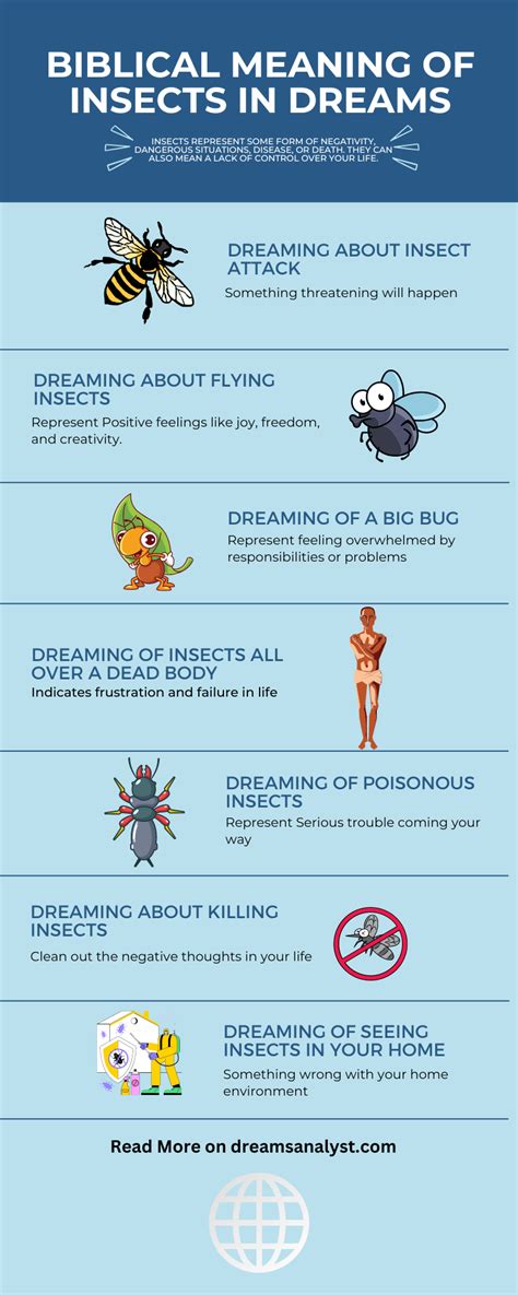 Decoding the Significance of Bugs in the Realm of Dreams
