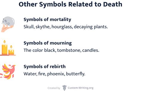 Decoding the Symbolism Associated with Death in Dreamland