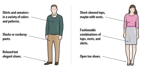 Decoding the Symbolism of Inappropriate Attire