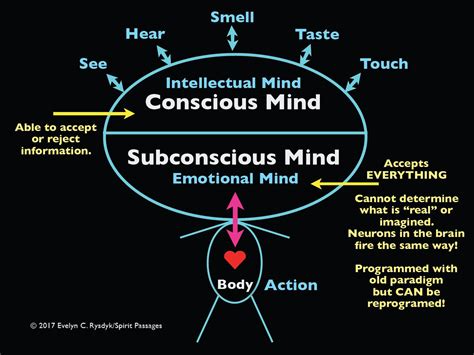 Decoding the Symbolism of Passageways in the Subconscious