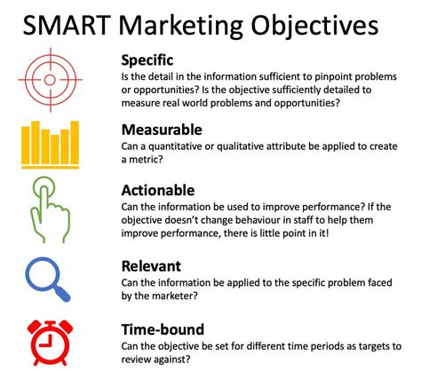 Define Clear and Measurable Objectives for Achieving your Content Marketing Goals