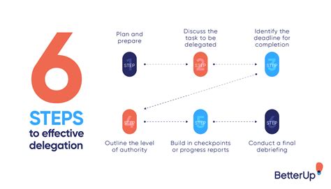 Delegate and Outsource: Efficient Time Management through Collaborative Work