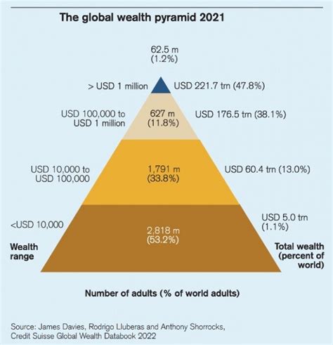 Delving into Carol Angel's Impressive Wealth in 2022