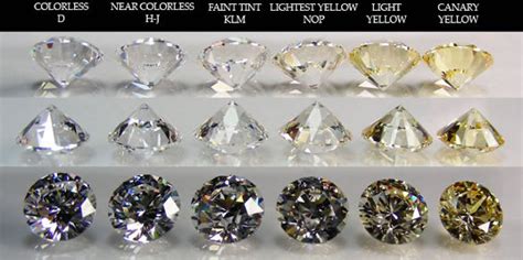 Delving into Color: The Difference Between White and Fancy Diamonds
