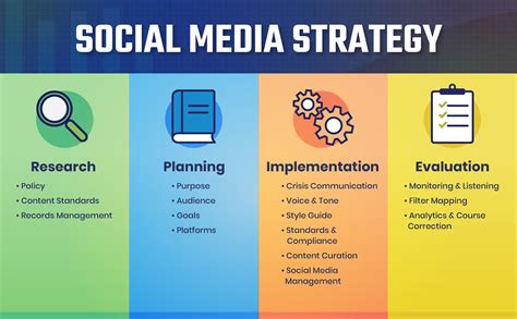 Developing a Powerful Strategy for Social Media Advancement