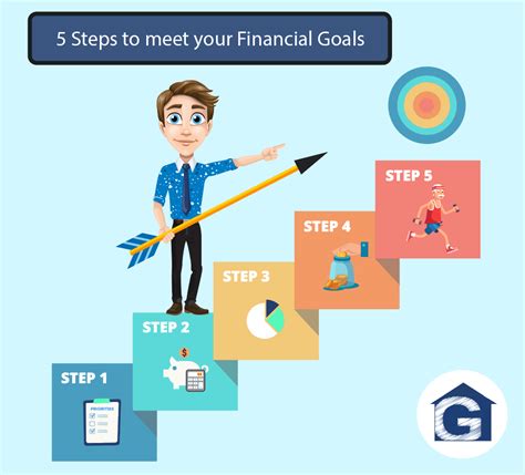 Developing a Solid Plan to Achieve Financial Success