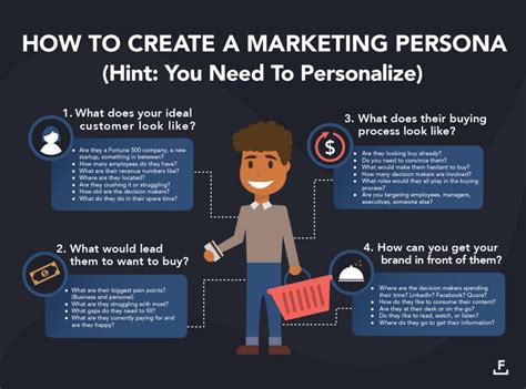 Developing a Target Audience Persona for Your Content Marketing Strategy