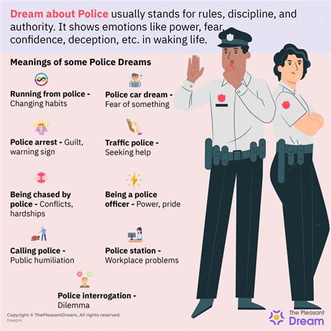Different Scenarios: Dreaming of Being Inside a Police Station