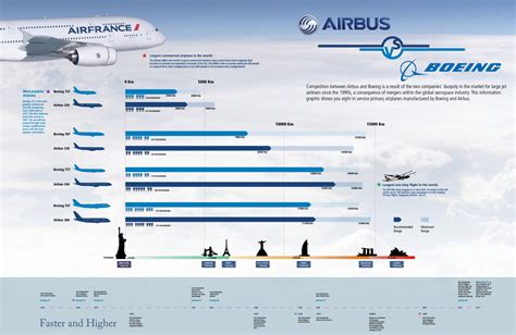 Discovering the Link Between Aircraft and Ambitions