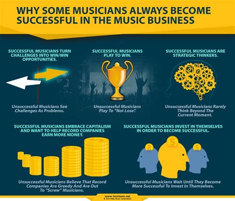 Discovering the Path to Success in the Music Industry