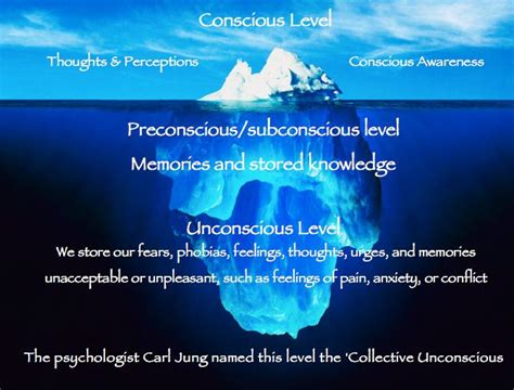 Dive into the Unconscious: Analyzing the Psychological Interpretation of Abyssal Visions