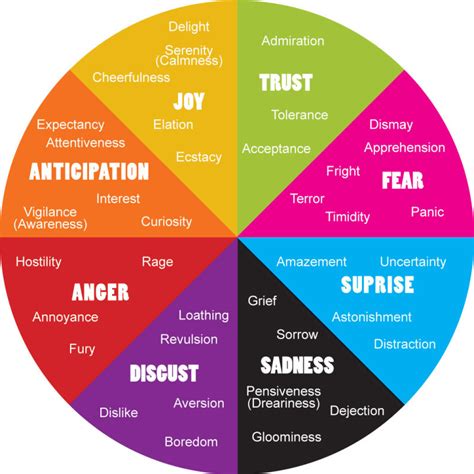 Diving into the Complex Array of Feelings When Developing Romantic Feelings for a Close Associate