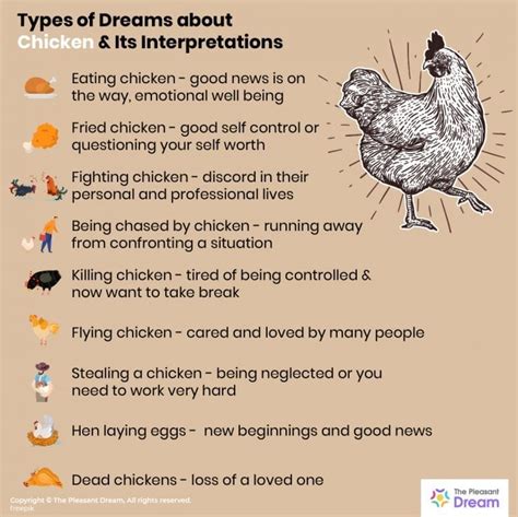 Diving into the Symbolic Interpretations of Dreaming About Poultry