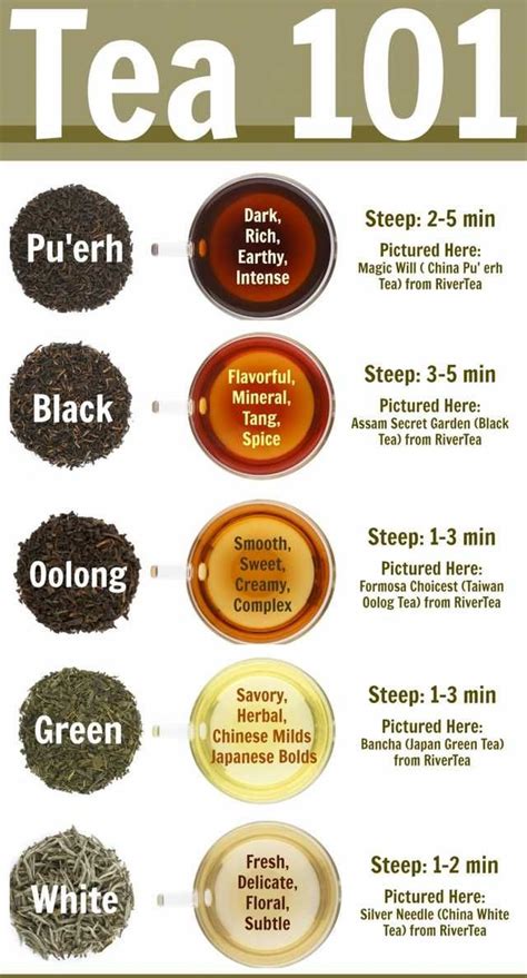 Dreaming of Brown Tea: A Guide to Its Luscious Taste