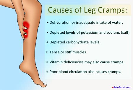 Dreaming of Leg Cramps: Causes, Symptoms, and Prevention